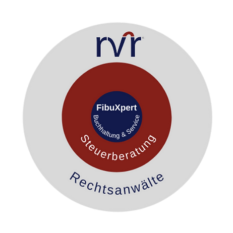 RVR FibuXpert - Alles aus einer Hand